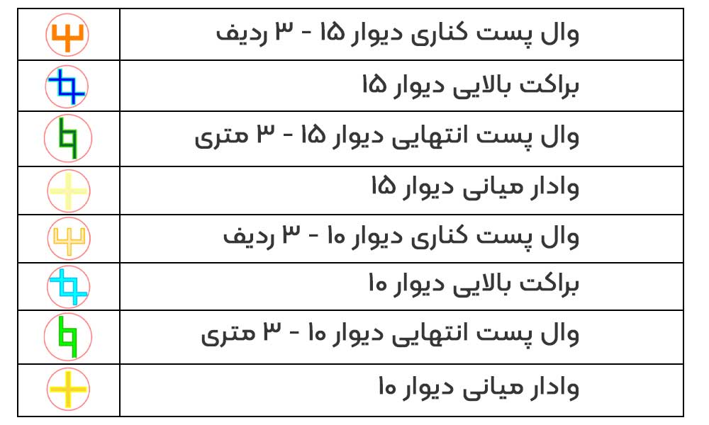 دیتیل وال مش وال پست نقشه ها | wallmesh