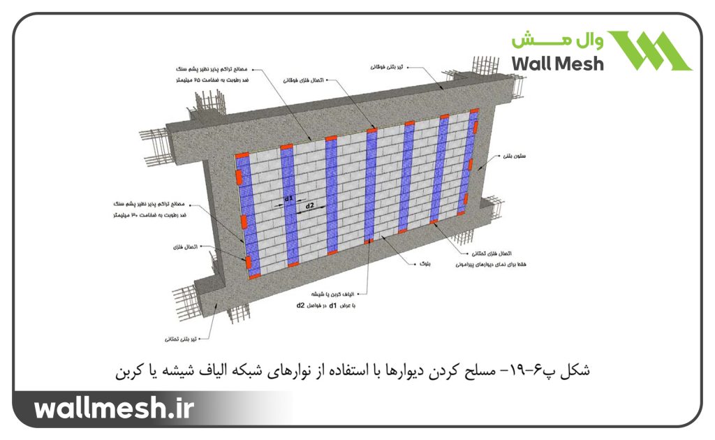 وال‌مش روشی برای مهار لرزه‌ای دیوار