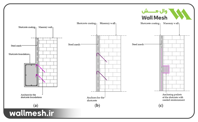 اضافه کردن دیوارهای برشی