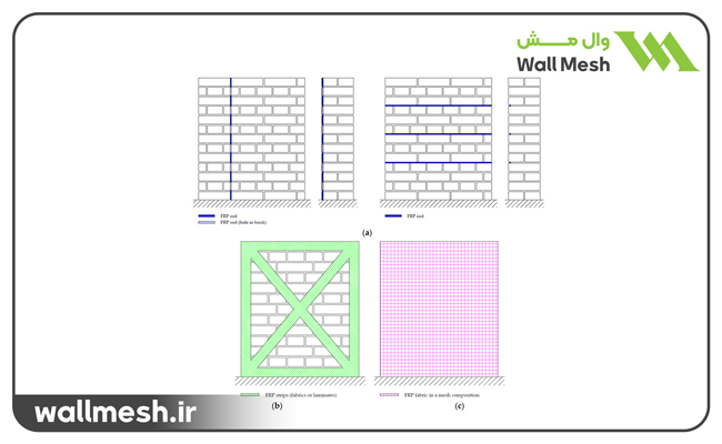 پلیمرهای تقویت‌شده با الیاف