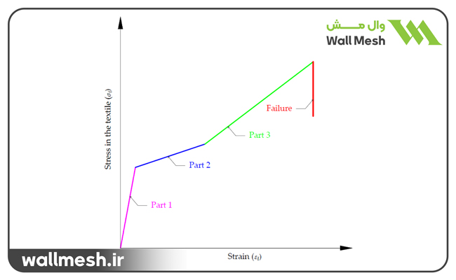 ماتریس سیمانی تقویت شده با الیاف 