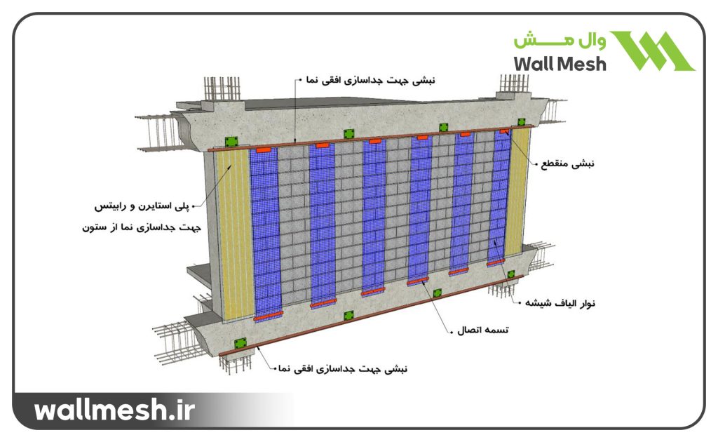 مسلح کردن دیوارها با استفاده از نوارهای شبکه‎ای الیاف شیشه (سطح خارجی دیوار)