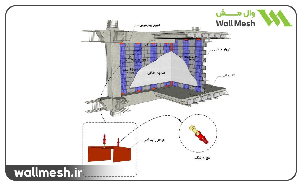 مسلح کردن دیوارها با استفاده از نوارهای شبکه‎ای الیاف شیشه (سطح داخلی دیوار)