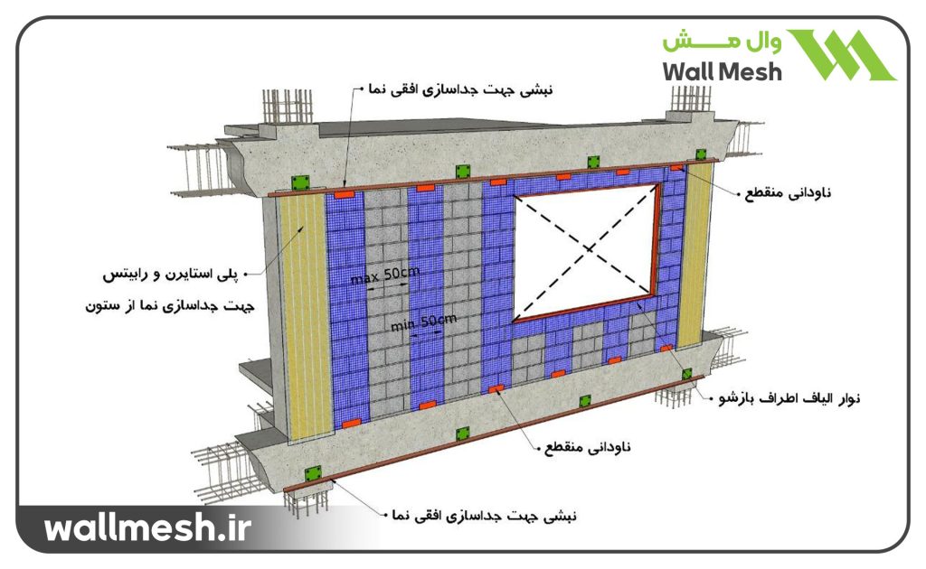 تسلیح دیوار در مجاورت بازشو با استفاده از مش الیاف (وجه خارجی دیوار)