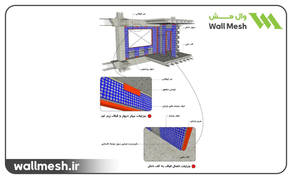 تسلیح دیوار در مجاورت بازشو با استفاده از مش الیاف (وجه داخلی دیوار)