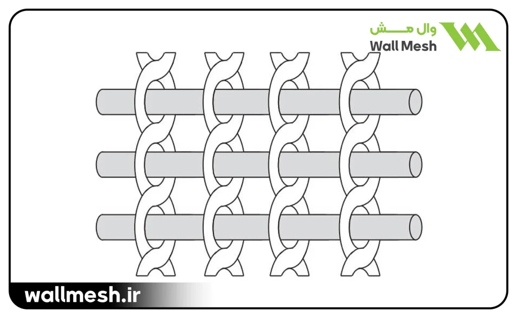 وال مش فایبرگلاس