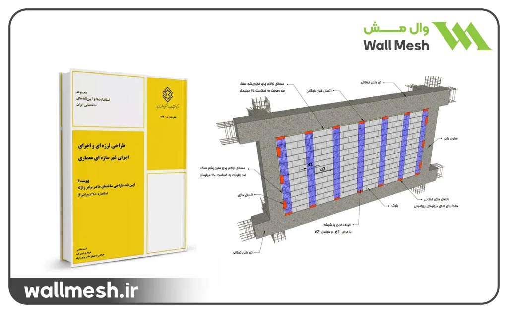  تست مش فایبرگلاس