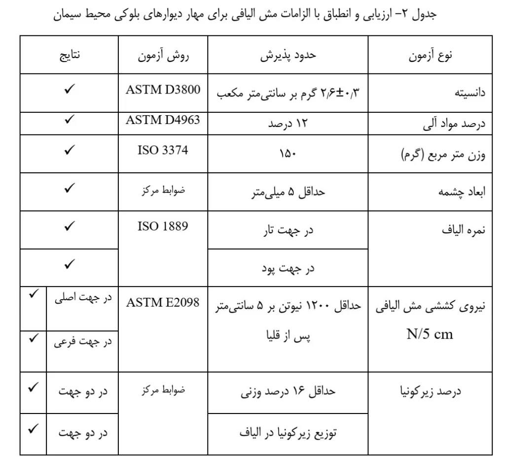 چگونه مش فایبرگلاس با کیفیت را شناسایی کنیم