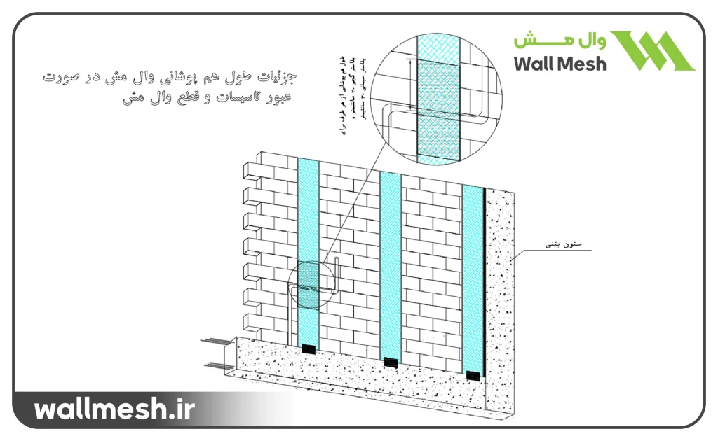 قیمت وال مش
