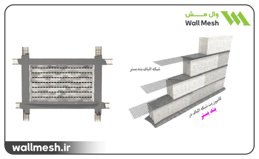 مراحل اجرایی تسلیح بند بستر با وال مش
