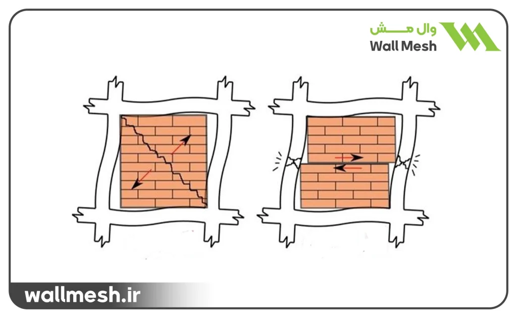 اصول کلیدی در اتصال دیوار غیرسازه‌ای به سازه اصلی