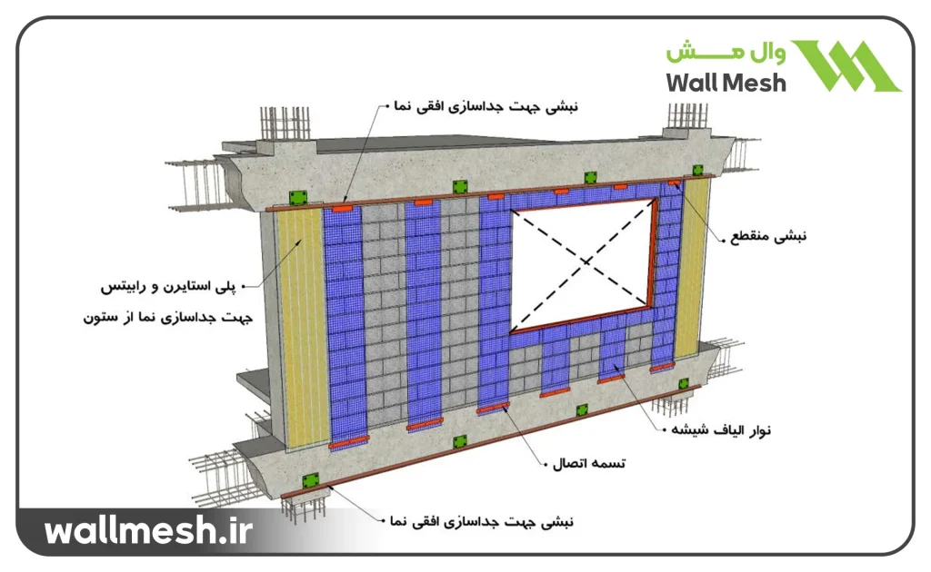 وال مش چیست و چگونه نیاز به وادار را در دیوارچینی حذف میکند؟
