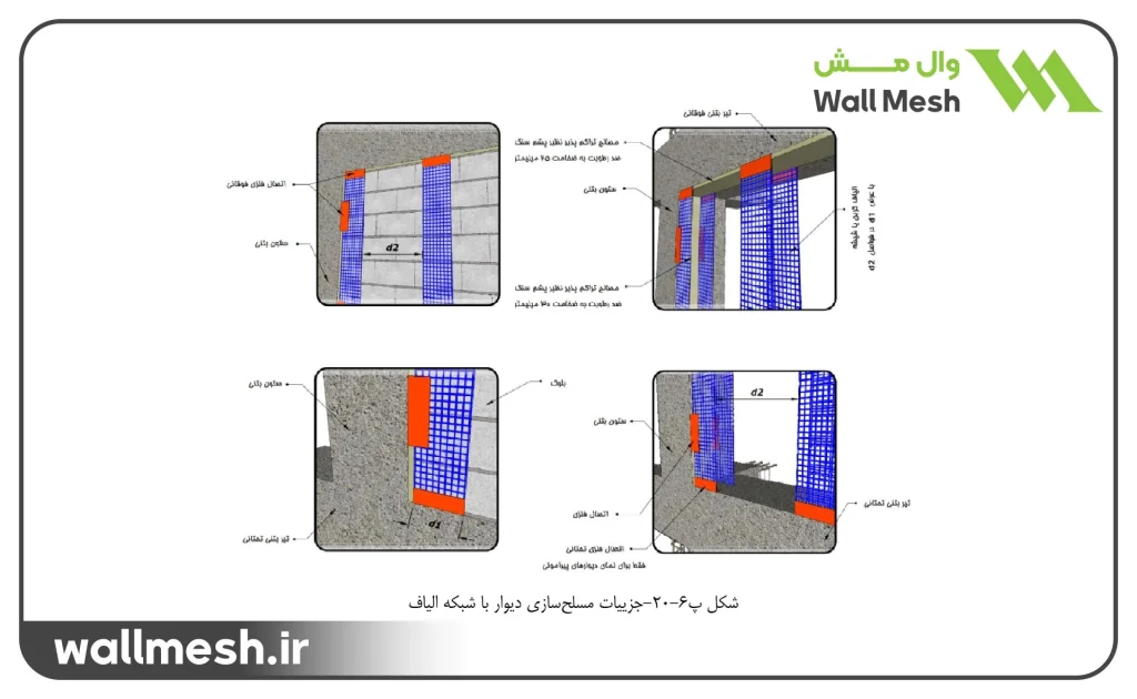 اجرای وال مش در اطراف بازشوها