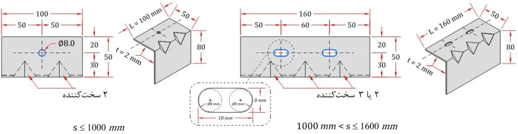 نبشی تیپ وال مش