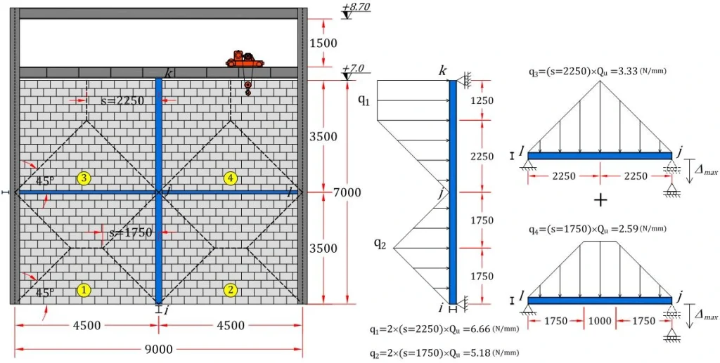 موفقیت با سیستم وادار و تسلیح بهینه