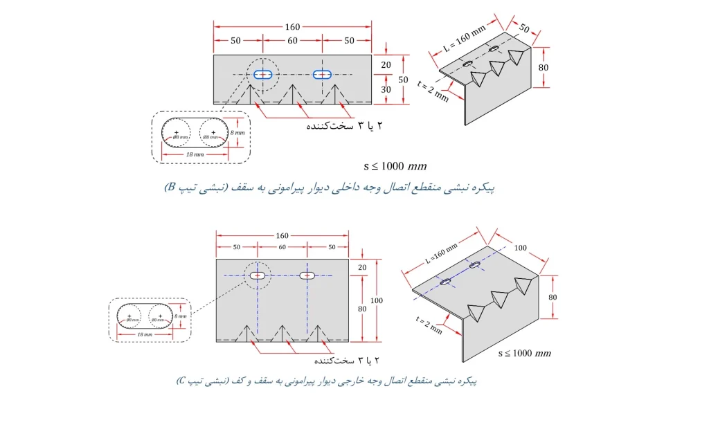 ارائه دو پکیج کامل برای مهار دیوار خارجی
