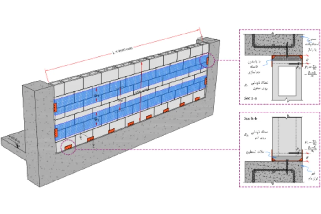 طراحی جانپناه با وال مش