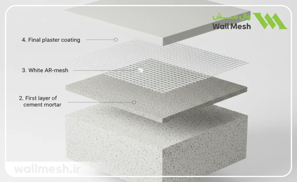 مقاومت قلیایی توری فایبرگلاس 